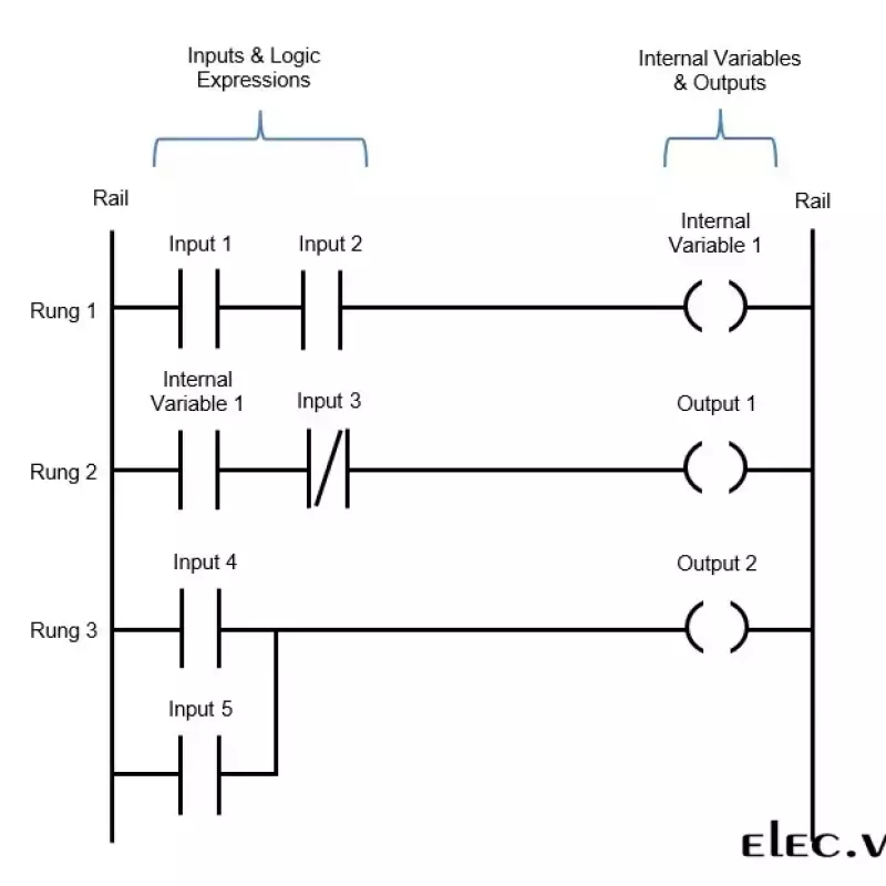 Hướng Dẫn Lập Trình PLC Cho Người Mới Bắt Đầu
