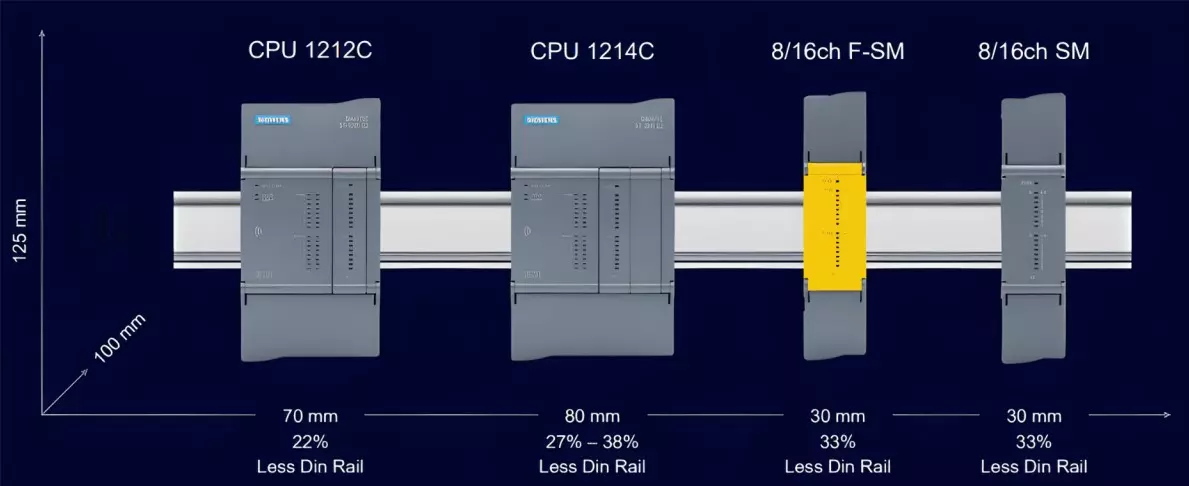 Lắp Đặt Phần Cứng PLC Siemens S7-1200 G2