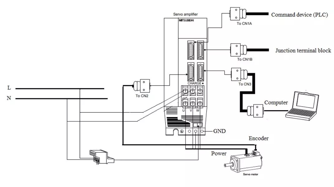 Motion Control Nâng Cao – Lập Trình PLC Cho Robot Và Servo