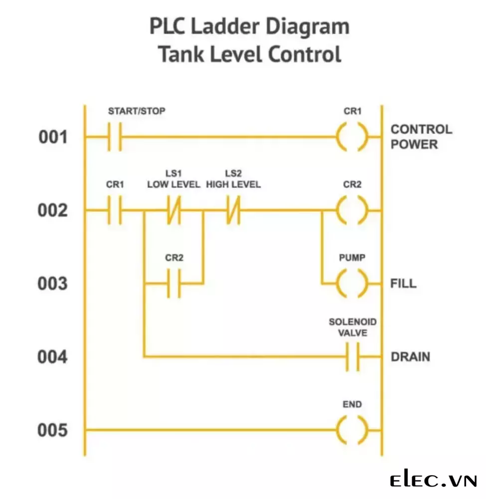 ngôn ngữ Ladder Logic
